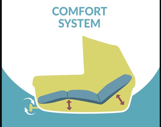 Confort System